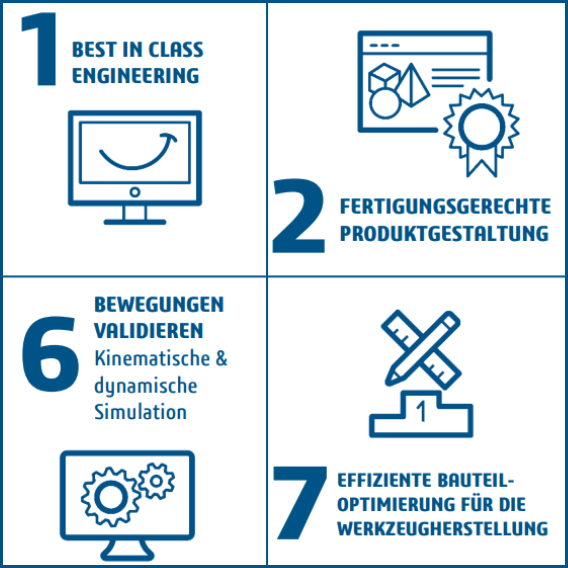 Email - DE - Kundenbeispiel CATIA V5 Transformation_1