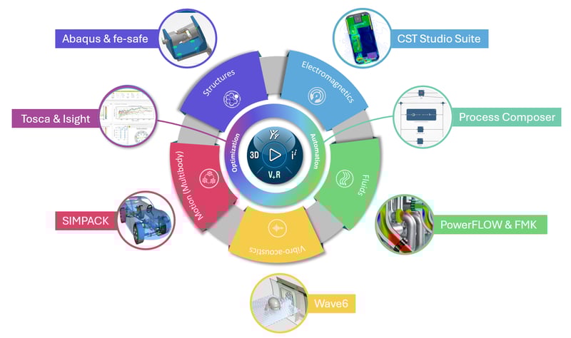 Simulia Portfolio Wheel