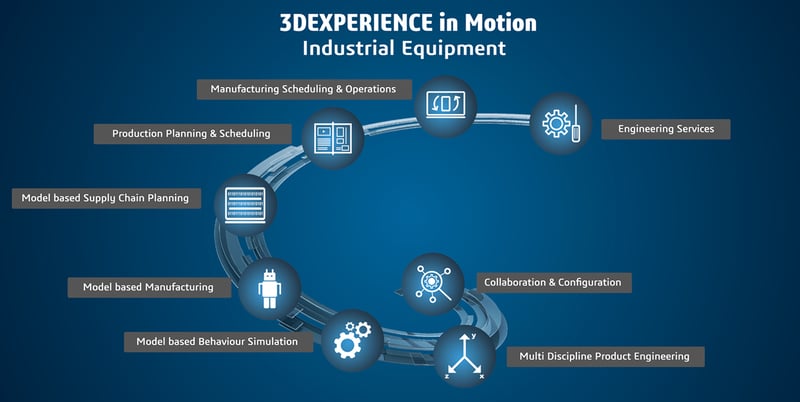 Startbildschirm_3DX_in_Motion Startbildschirm_3DX_in_Motion