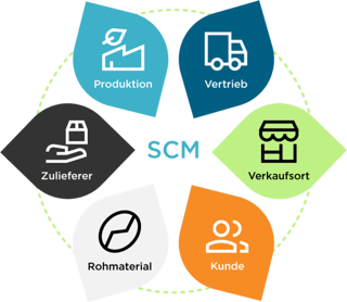 infographic-supply-chain-management-768x668